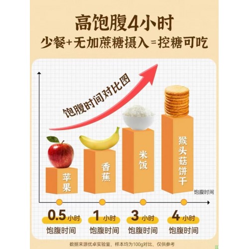 猴头菇猴菇饼干无糖精旗舰店养糖尿人食品零食大全官方专用糖人胃